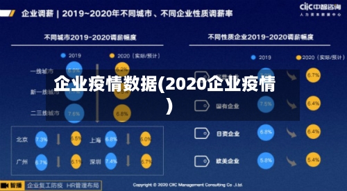 企业疫情数据(2020企业疫情)
