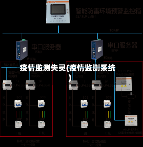 疫情监测失灵(疫情监测系统)