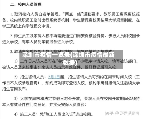 深圳市疫情一览表(深圳市疫情最新数据)